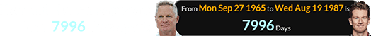 Kerr and Hulkenberg were born 7996 days apart: