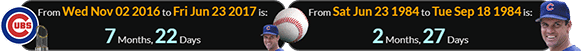 The Cubs’ World Series win was a span of 7 months, 22 days before the date of the Sandberg Game: