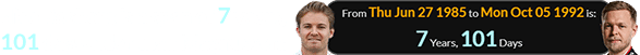 Nico Rosberg is a span of 7 years, 101 days older than Magnussen: