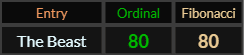 The Beast = 80 in Ordinal and Fibonacci