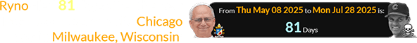 Ryno died 81 days after the new Pope was elected while Chicago was in Milwaukee, Wisconsin: