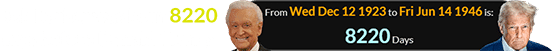 Bob Barker was born 8220 days before Donald Trump: