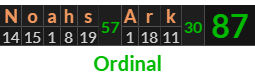 "Noahs Ark" = 87 (Ordinal)
