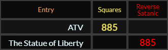 ATV and The Statue of Liberty both = 885