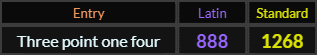 Three point one four = 888 and 1268