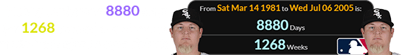 Bobby Jenks was 8880 days (or 1268 weeks) old when he made his Major League debut:
