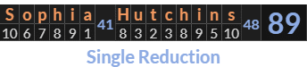 "Sophia Hutchins" = 89 (Single Reduction)