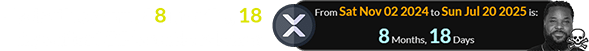 His death occurred 8 months, 18 days after XRP’s stable release: