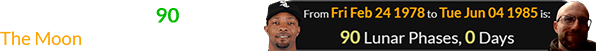 I was born exactly 90 phases of The Moon after DeWayne Wise: