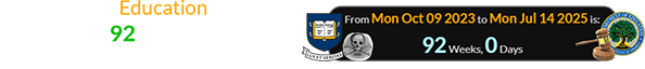 The ruling on Education was made exactly 92 weeks after Yale’s ‘Skull and Bones’ anniversary: