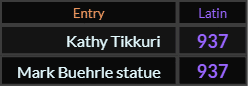 Kathy Tikkuri and Mark Buehrle statue both = 937