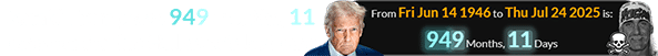 Donald Trump was 949 months, 11 days old for the Hulkster’s last day: