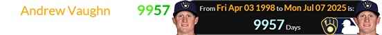 Andrew Vaughn was 9957 days old for his Brewers debut: