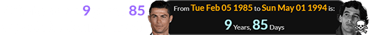 Cristiano was 9 years, 85 days old for Senna’s crash: