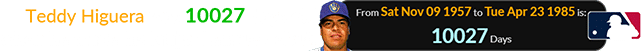 Teddy Higuera was 10027 days old when he made his Major League debut: