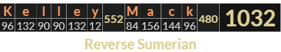 "Kelley Mack" = 1032 (Reverse Sumerian)