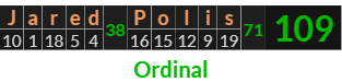 "Jared Polis" = 109 (Ordinal)