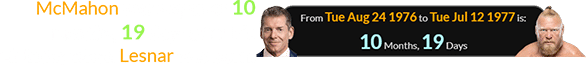 McMahon was a span of 10 months, 19 days after his birthday when Lesnar was born: