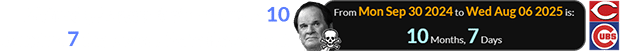 Kittredge’s rare feat occurred 10 months, 7 days after Pete Rose died: