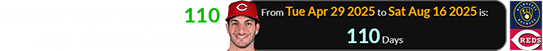 La Sorsa was a span of 110 days after his birthday: