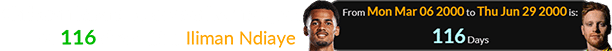 Christian Rasmussen was born a span of 116 days after Iliman Ndiaye: