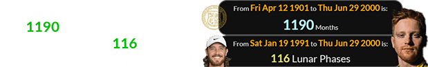 Christian Rasmussen was born 1190 months after the British PGA’s founding and 116 Lunations after Tommy Fleetwood:
