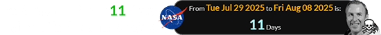 It was also a span of 11 days after NASA’s anniversary: