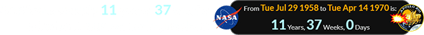 NASA was exactly 11 years, 37 weeks old when Houston had a problem: