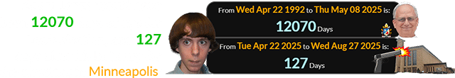 Adam Lanza would have been 12070 days of age for Leo’s election, and 127 days after his birthday for the shooting in Minneapolis:
