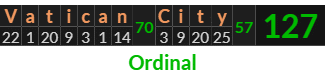 "Vatican City" = 127 (Ordinal)