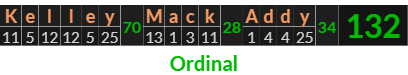 "Kelley Mack Addy" = 132 (Ordinal)