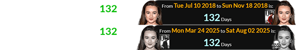 Kelley was a span of 132 days after her birthday for her Walking Dead debut, and she died 132 days after the date of her on-air death: