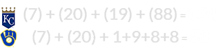 (7) + (20) + (19) + (88) = 134 and (7) + (20) + 1+9+8+8 = 53