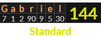 "Gabriel" = 144 (Standard) 