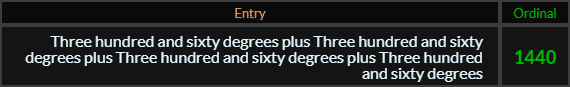 "Three hundred and sixty degrees plus Three hundred and sixty degrees plus Three hundred and sixty degrees plus Three hundred and sixty degrees" = 1440 (Ordinal)