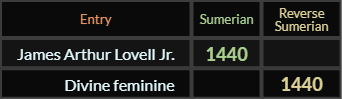 James Arthur Lovell Jr and Divine feminine both = 1440