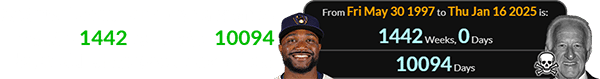 Andruw Monasterio was a span of exactly 1442 weeks (or 10094 days) old when Bob Uecker died: