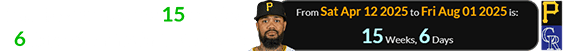 Dennis Santana was 15 weeks, 6 days after his last birthday: