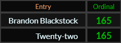 Brandon Blackstock and Twenty two both = 165 Ordinal
