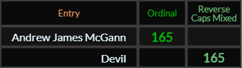 Andrew James McGann and Devil both = 165