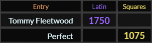Tommy Fleetwood = 1750 and Perfect = 1075 Squares