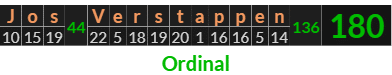 "Jos Verstappen" = 180 (Ordinal)