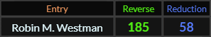 Robin M Westman = 185 and 58