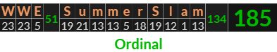 "WWE SummerSlam" = 185 (Ordinal)