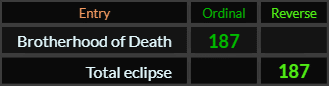 Brotherhood of Death and Total eclipse both = 187