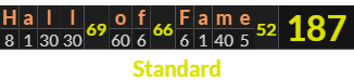 "Hall of Fame" = 187 (Standard)