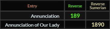 Annunciation = 189 and Annunciation of Our Lady = 1890