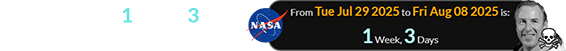 August 8th was 1 week, 3 days after NASA’s founding date: