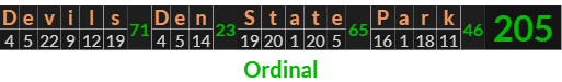 "Devils Den State Park" = 205 (Ordinal)