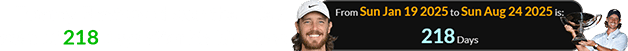 Tommy Fleetwood won the title a span of 218 days after his birthday: